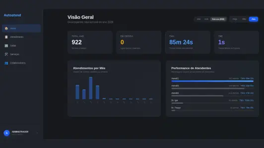 Painel Web Admin